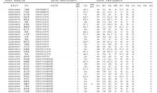 开封大学录取分数线