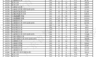 高考453分上广州大学