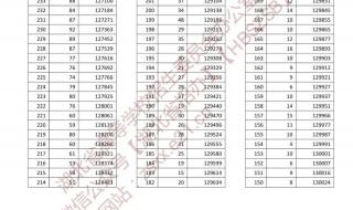 2022高考一分一段表查询