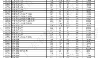 高考453分上广州大学