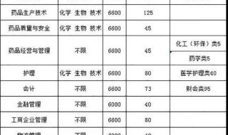 职业技术学院排名前十