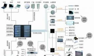 智能家居安装培训学校