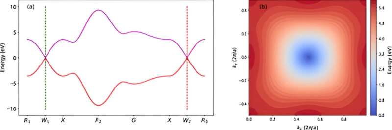 Are the Weyl fermions truly massless?